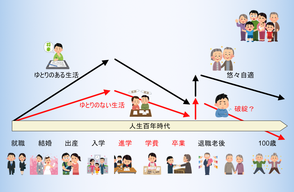 ライフプランニング表